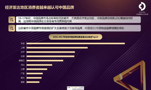 《京東2018中國品牌發展報告》揭示互聯網銷售新趨勢 本土品牌崛起與消費升級