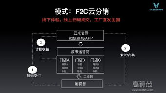 云米發布互聯網家電產品矩陣，劍指百億銷售額新里程